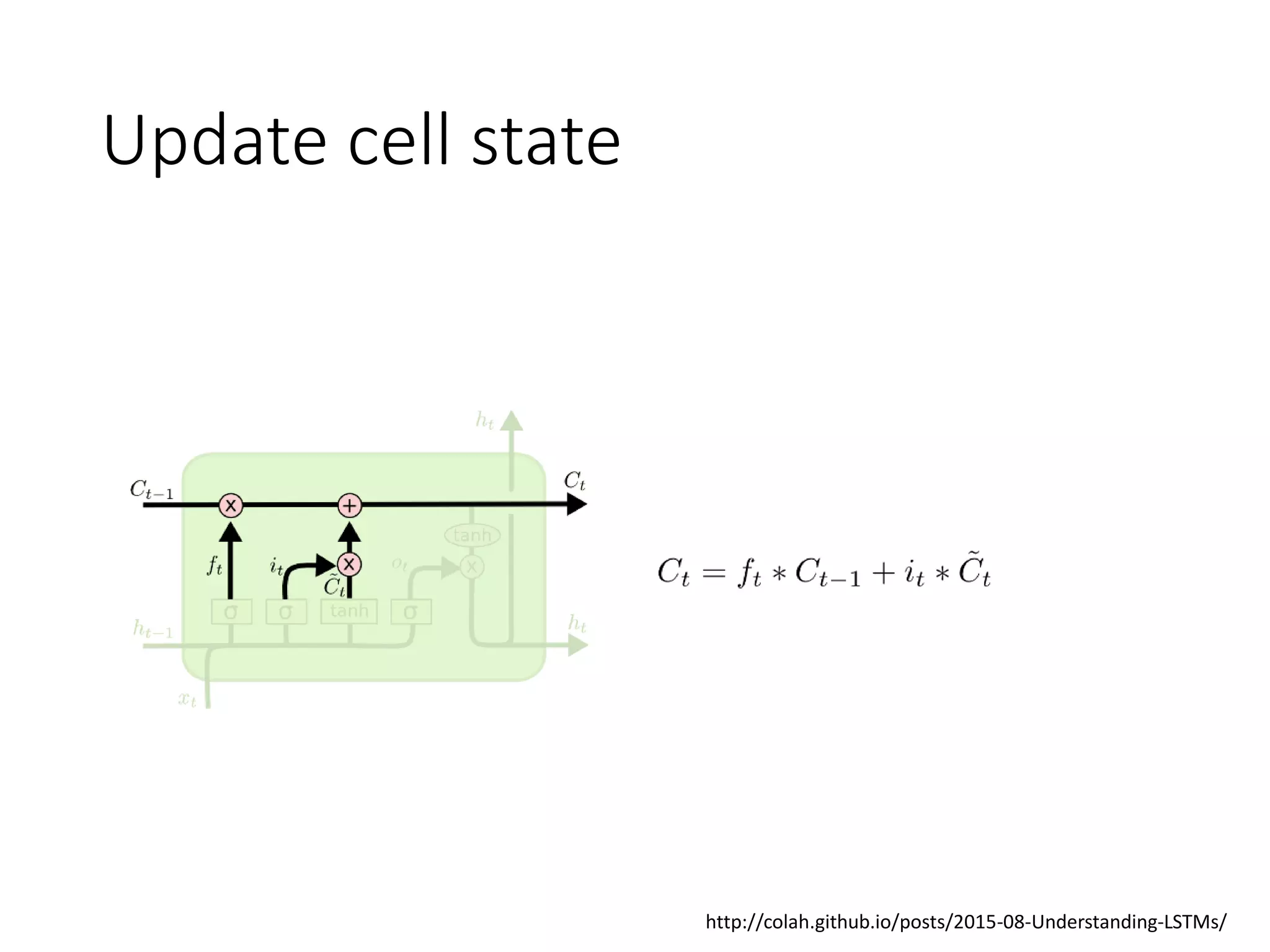 Update cell state
http://colah.github.io/posts/2015-08-Understanding-LSTMs/
 