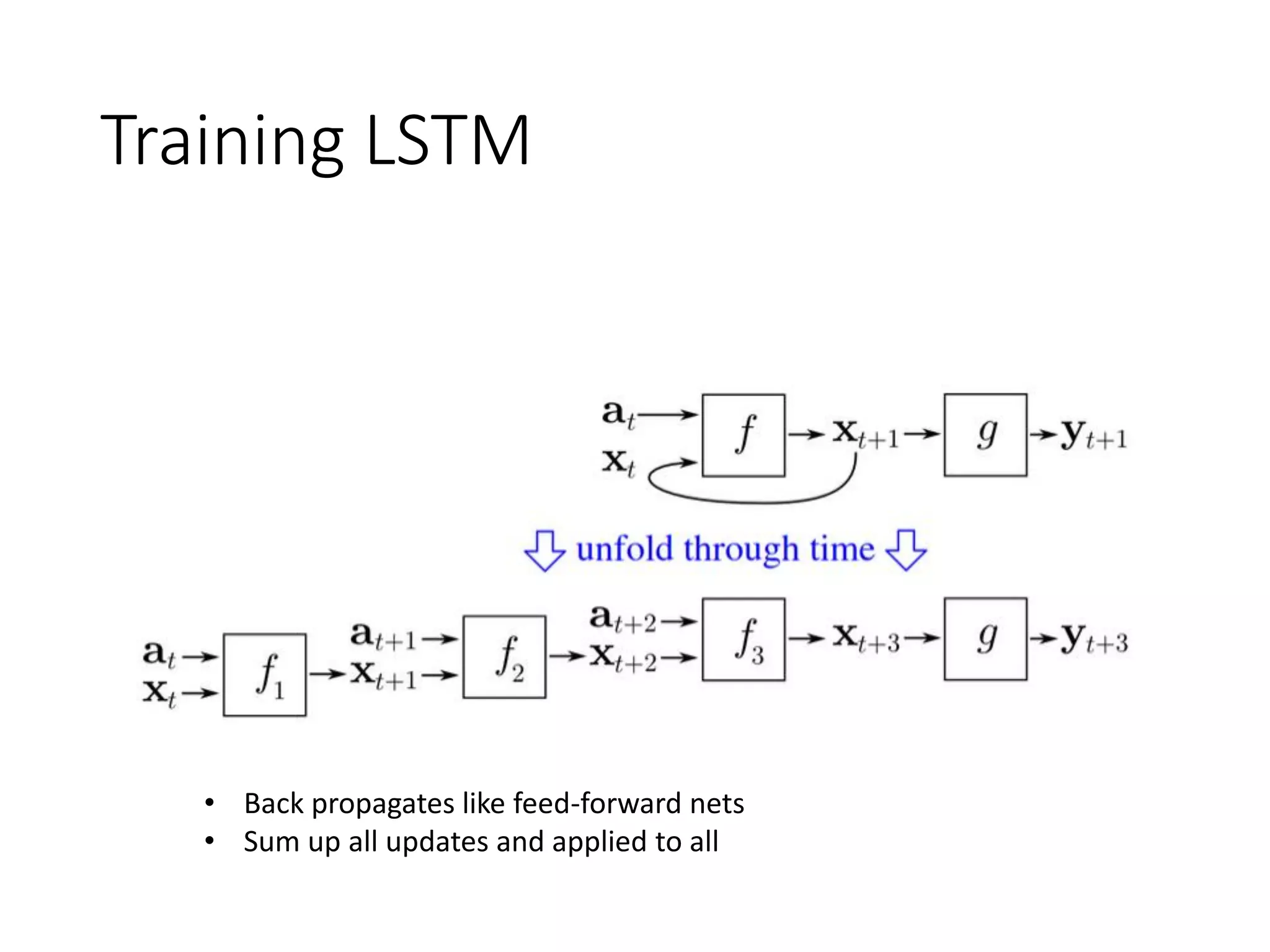 Training LSTM
• Back propagates like feed-forward nets
• Sum up all updates and applied to all
 