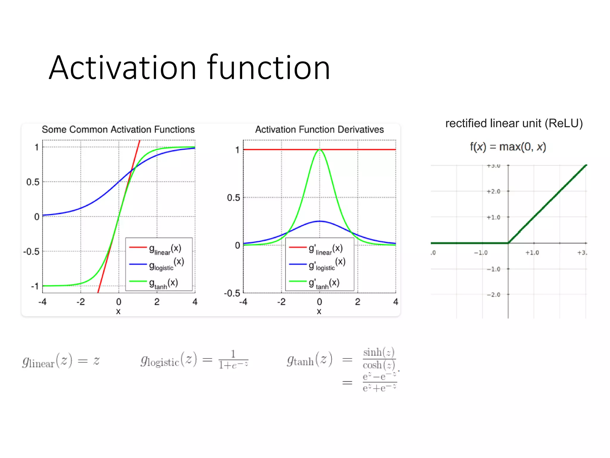Activation function
rectified linear unit (ReLU)
 