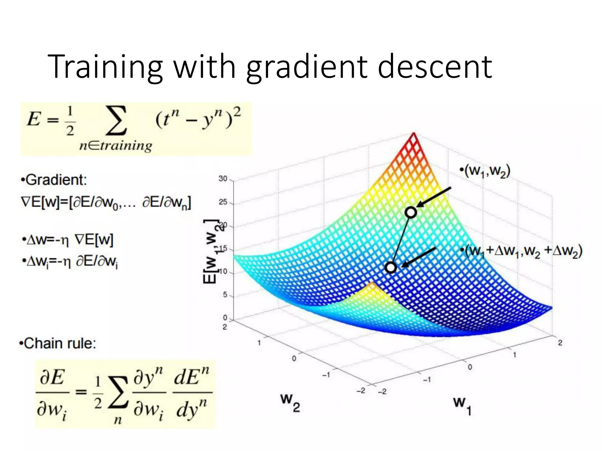 Training with gradient descent
 