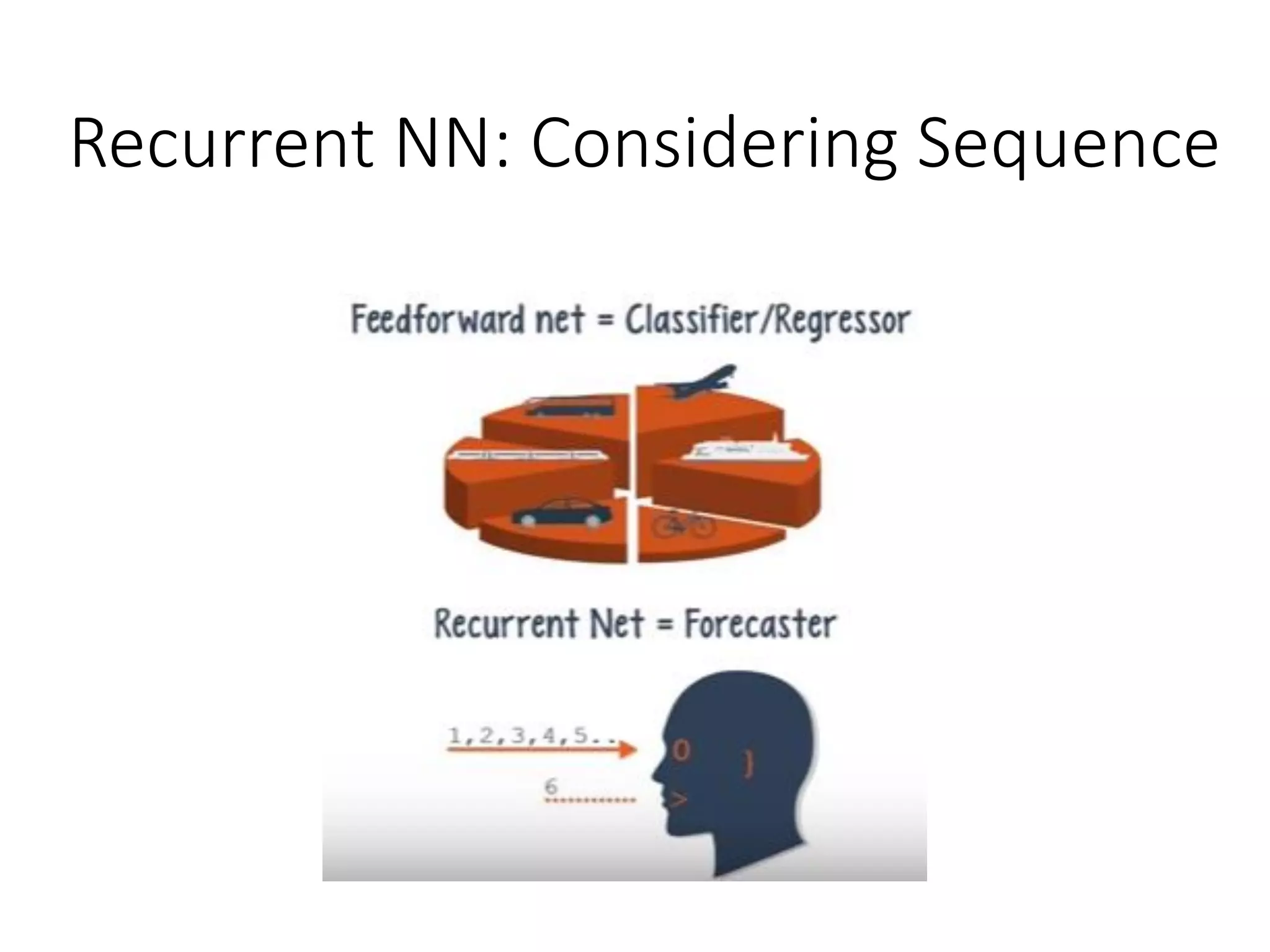 Recurrent NN: Considering Sequence
 
