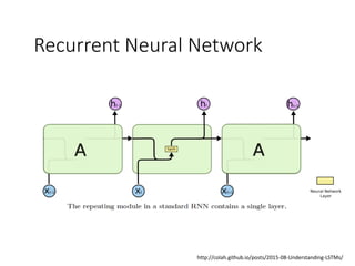 Recurrent Neural Network
http://colah.github.io/posts/2015-08-Understanding-LSTMs/
 
