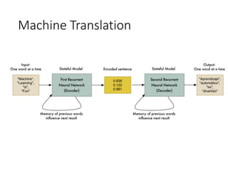 Machine Translation
 