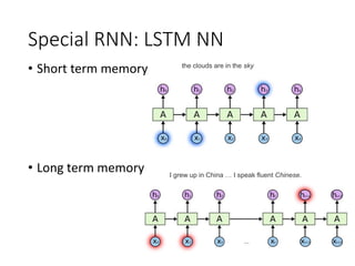 Special RNN: LSTM NN
• Short term memory
• Long term memory
the clouds are in the sky
I grew up in China … I speak fluent Chinese.
 