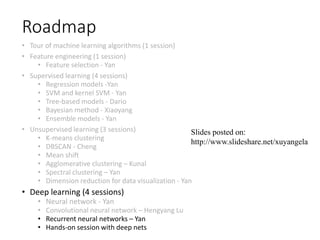Roadmap
• Tour of machine learning algorithms (1 session)
• Feature engineering (1 session)
• Feature selection - Yan
• Supervised learning (4 sessions)
• Regression models -Yan
• SVM and kernel SVM - Yan
• Tree-based models - Dario
• Bayesian method - Xiaoyang
• Ensemble models - Yan
• Unsupervised learning (3 sessions)
• K-means clustering
• DBSCAN - Cheng
• Mean shift
• Agglomerative clustering – Kunal
• Spectral clustering – Yan
• Dimension reduction for data visualization - Yan
• Deep learning (4 sessions)
• Neural network - Yan
• Convolutional neural network – Hengyang Lu
• Recurrent neural networks – Yan
• Hands-on session with deep nets
Slides posted on:
http://www.slideshare.net/xuyangela
 