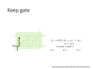 Keep gate
N × 1 M × 1
（N+M) × 1N × (N+M)
N × 1 N × 1N × 1
http://colah.github.io/posts/2015-08-Understanding-LSTMs/
 