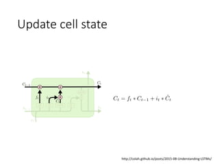 Update cell state
http://colah.github.io/posts/2015-08-Understanding-LSTMs/
 