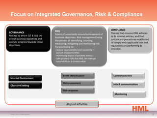 Focus on integrated Governance, Risk & Compliance


                                    RISK                                          COMPLIANCE
GOVERNANCE                                                                        Process that ensures HML adheres
                                    Extent of uncertainty around achievement of
Process by which ELT & SLG set                                                    to its internal policies, and that
                                    business objectives. Risk management being
overall business objectives and                                                   policies and procedures established
                                    the process of identifying, sourcing,
oversee progress towards those                                                    to comply with applicable laws and
                                    measuring, mitigating and monitoring risk.
objectives.                                                                       regulations are performing as
                                    Purpose being to:
                                    - reduce to acceptable level variability in   intended.
                                      pursuit of opportunities
                                    - minimising impact of extreme events
                                    - take prudent risks that HML can manage
                                      successfully as it creates value.




                                            Event identification                    Control activities
 Internal Environment
                                            Risk assessment                         Info & communication
 Objective Setting
                                            Risk response
                                                                                     Monitoring


                                               Aligned activities


 © HML 2009. All rights reserved.                                                                                       12
 