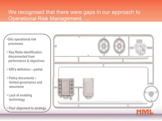 We recognised that there were gaps in our approach to
 Operational Risk Management…..


•Silo operational risk
 processes.

• Key Risks identification
 disconnected from
 performance & objectives

• KRI’s definition – partial

• Policy documents –
  limited governance and
  assurance

• Lack of enabling
  technology

• Poor alignment to strategy
 