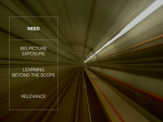 NEED



   BIG PICTURE"
    EXPOSURE
         
         
    LEARNING
BEYOND THE SCOPE
         
         
         
   RELEVANCE
         
 