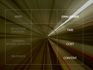 NEED
          CHALLENGES



   BIG PICTURE"
                       TIME
    EXPOSURE
         
               
         
               
    LEARNING
            
BEYOND THE SCOPE
     COST
         
               
         
               
         
                         
   RELEVANCE
         
           CONTENT
 