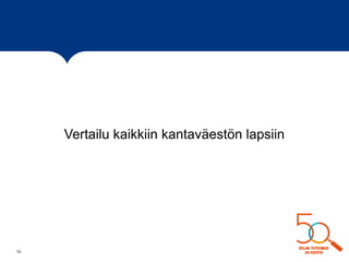 Vertailu kaikkiin kantaväestön lapsiin
10
 