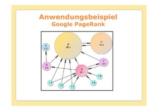 Anwendungsbeispiel
  Google PageRank
 