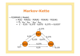 Markov-
           Markov-Kette
P(SRRWS | Model)
    = P(S) P(R|S) P(R|R) P(W|R) P(S|W)
        s aSR aRR aRW aWS
    = 1 0,25 0,375 0,675 0,375 = 0,0237

                              0,375

                         Regen
               0,25                   0,375
                      0,125   0,675

           Sonne          0,375        Wolken
     0,5                  0,25                  0,125
 