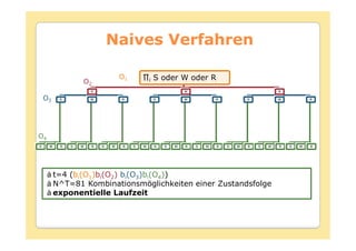 Naives Verfahren

                                   O1           i   S oder W oder R
                  O2
                      S                                         W                                   R

    O3    S           W            R                S           W           R           S           W           R




O4
S    W    R   S   W    R   S   W   R    S   W       R   S   W   R   S   W   R   S   W   R   S   W   R   S   W   R




         t=4 (bi(O1)bi(O2) bi(O3)bi(O4))
         N^T=81 Kombinationsmöglichkeiten einer Zustandsfolge
         exponentielle Laufzeit
 
