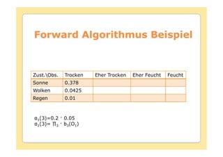 Forward Algorithmus Beispiel



Zust.Obs.   Trocken   Eher Trocken   Eher Feucht   Feucht
Sonne        0.378
Wolken       0.0425
Regen        0.01



 1(3)=0.2    0.05
 1       3   b3(O1)
 