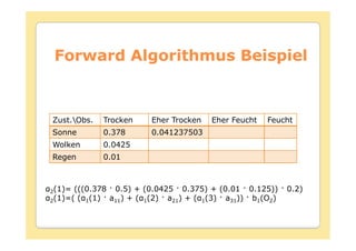 Forward Algorithmus Beispiel



Zust.Obs.   Trocken    Eher Trocken   Eher Feucht   Feucht
Sonne        0.378      0.041237503
Wolken       0.0425
Regen        0.01



2(1)= (((0.378 0.5) + (0.0425 0.375) + (0.01 0.125))     0.2)
2(1)=( ( 1(1) a11) + ( 1(2) a21) + ( 1(3) a31)) b1(O2)
 