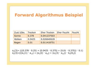 Forward Algorithmus Beispiel



Zust.Obs.   Trocken    Eher Trocken   Eher Feucht   Feucht
Sonne        0.378      0.041237503
Wolken       0.0425     0.026640628
Regen        0.01       0.011418751



2(3)= (((0.378 0.25) + (0.0425 0.375) + (0.01     0.375))   0.1)
2(3)=((( 1(1) a13) + ( 1(2) a23) + ( 1(3) a33))   b3(O2))
 