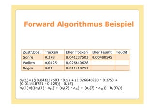Forward Algorithmus Beispiel



 Zust.Obs.   Trocken    Eher Trocken   Eher Feucht   Feucht
 Sonne        0.378      0.041237503    0.00480545
 Wolken       0.0425     0.026640628
 Regen        0.01       0.011418751


 3(1)= (((0.041237503 0.5) + (0.026640628 0.375) +
(0.011418751 0.125)) 0.15)
 3(1)=((( 2(1)  a11) + ( 2(2) a21) + ( 2(3) a31)) b1(O3))
 
