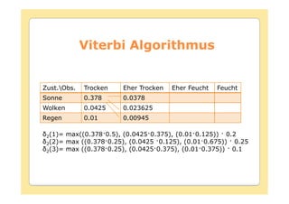 Viterbi Algorithmus


Zust.Obs.   Trocken   Eher Trocken   Eher Feucht   Feucht
Sonne        0.378     0.0378
Wolken       0.0425    0.023625
Regen        0.01      0.00945

 2(1)= max((0.378 0.5), (0.0425 0.375), (0.01 0.125)) 0.2
 2(2)= max ((0.378 0.25), (0.0425 0.125), (0.01 0.675))  0.25
 2(3)= max ((0.378 0.25), (0.0425 0.375), (0.01 0.375)) 0.1
 