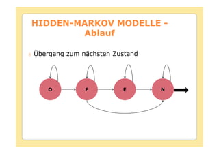 HIDDEN-
HIDDEN-MARKOV MODELLE -
        Ablauf

Übergang zum nächsten Zustand




    O         F         E       N
 