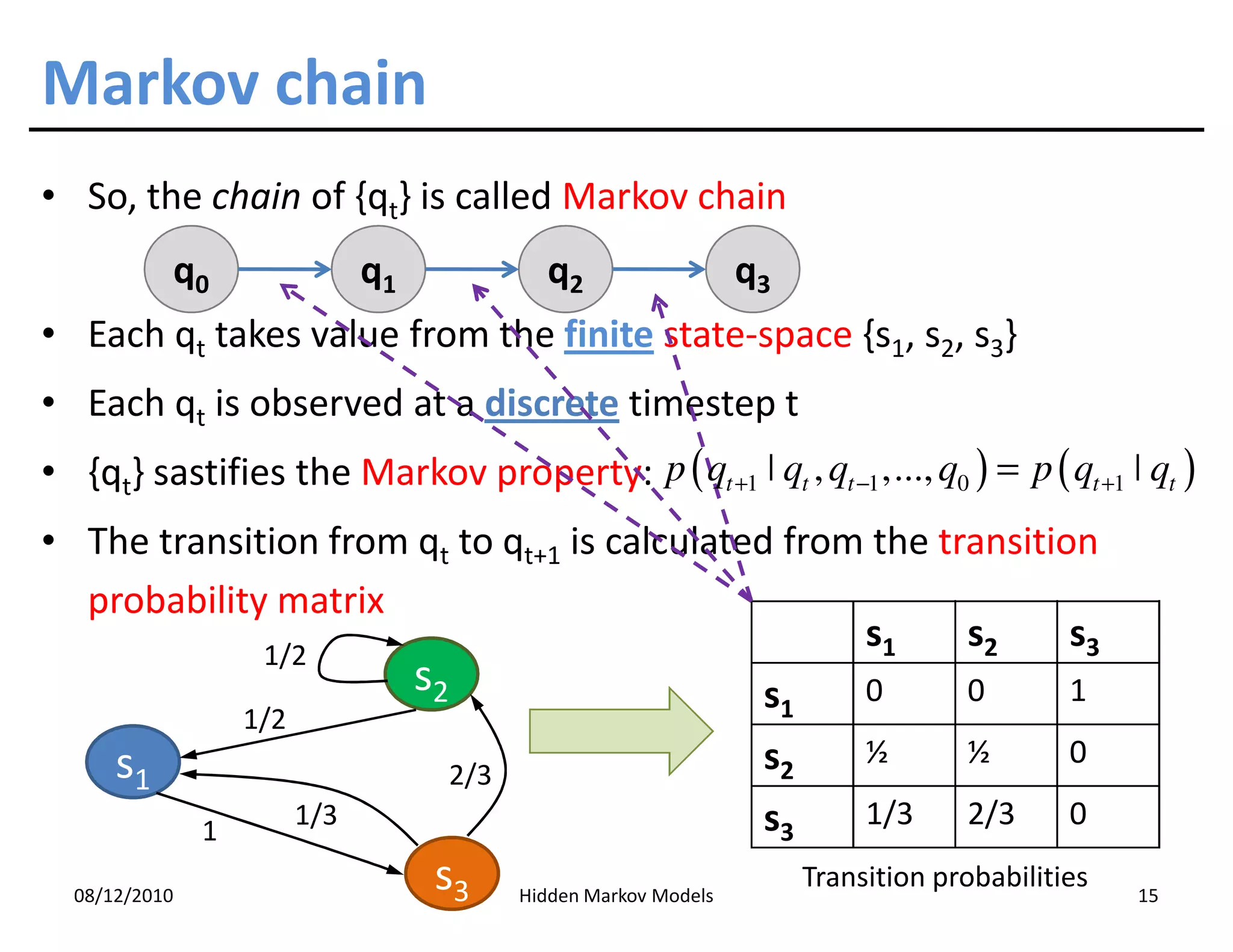 Markov chain
• So, the chain of {qt} is called Markov chain
           q0                  q1                q2                   q3
• Each qt takes value from the finite state-space {s1, s2, s3}
• Each qt is observed at a discrete timestep t
• {qt} sastifies the Markov property: p ( qt +1 ˚ qt , qt −1 ,..., q0 ) = p ( qt +1 ˚ qt )
• The transition from qt to qt+1 is calculated from the transition
  probability matrix
             1/2
                                                   s1     s2     s3
                                    s2                                 s1        0       0        1
                   1/2
      s1                                                               s2        ½       ½        0
                                         2/3
               1
                         1/3                                           s3        1/3     2/3      0

  08/12/2010
                                     s3        Hidden Markov Models
                                                                            Transition probabilities
                                                                                                       15
 