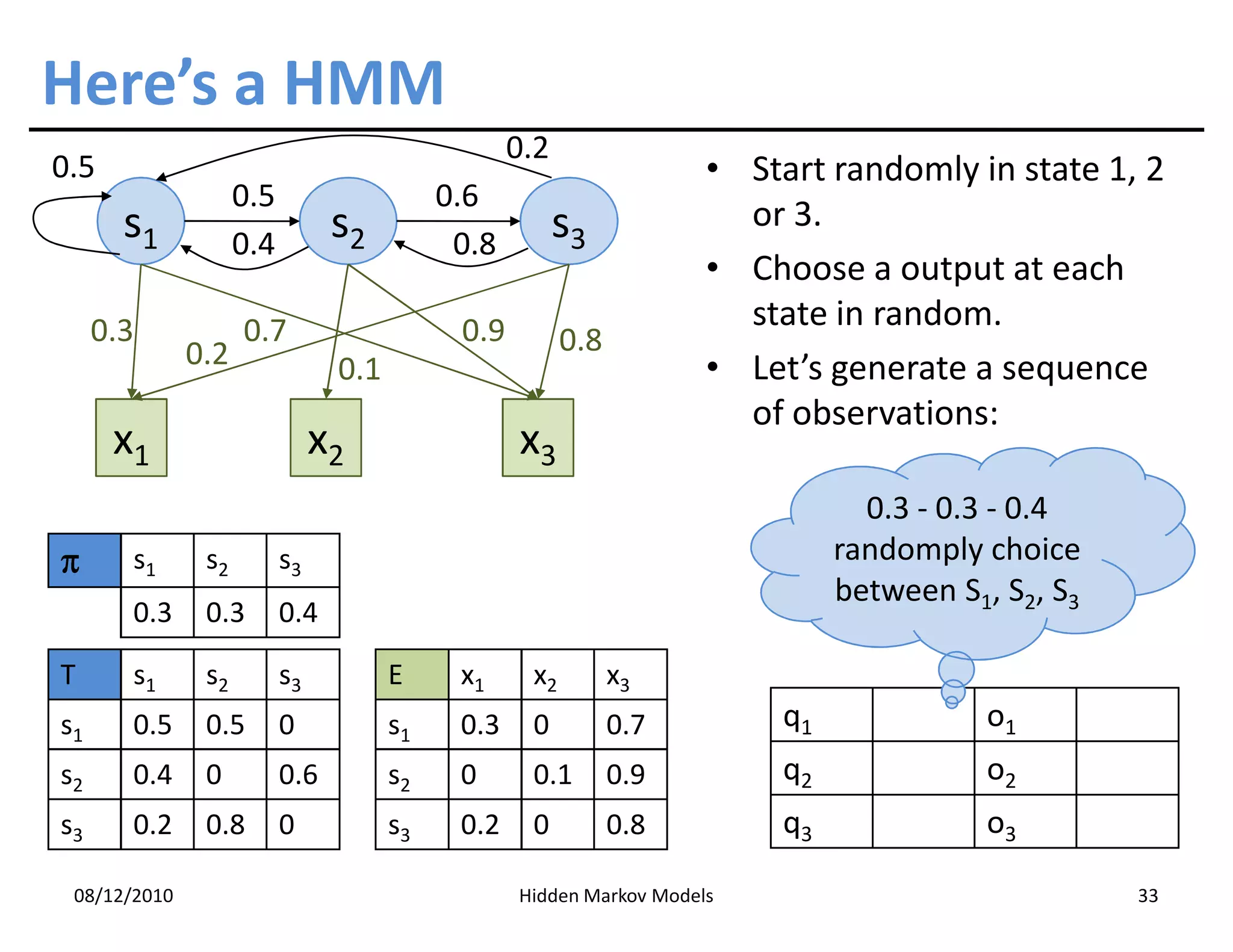 Here’s a HMM
                                                  0.2
0.5                                                                  • Start randomly in state 1, 2
                    0.5                    0.6
       s1                       s2                      s3             or 3.
                    0.4                     0.8
                                                                     • Choose a output at each
     0.3            0.7                     0.9                        state in random.
              0.2                                       0.8
                                0.1                                  • Let’s generate a sequence
                                                                       of observations:
      x1                       x2                 x3
                                                                                 0.3 - 0.3 - 0.4
π      s1      s2         s3                                                   randomply choice
                                                                               between S1, S2, S3
       0.3     0.3        0.4

T      s1      s2         s3          E     x1     x2         x3
s1     0.5     0.5        0           s1    0.3    0          0.7         q1              o1
s2     0.4     0          0.6         s2    0      0.1        0.9         q2              o2
s3     0.2     0.8        0           s3    0.2    0          0.8         q3              o3

 08/12/2010                                       Hidden Markov Models                              33
 