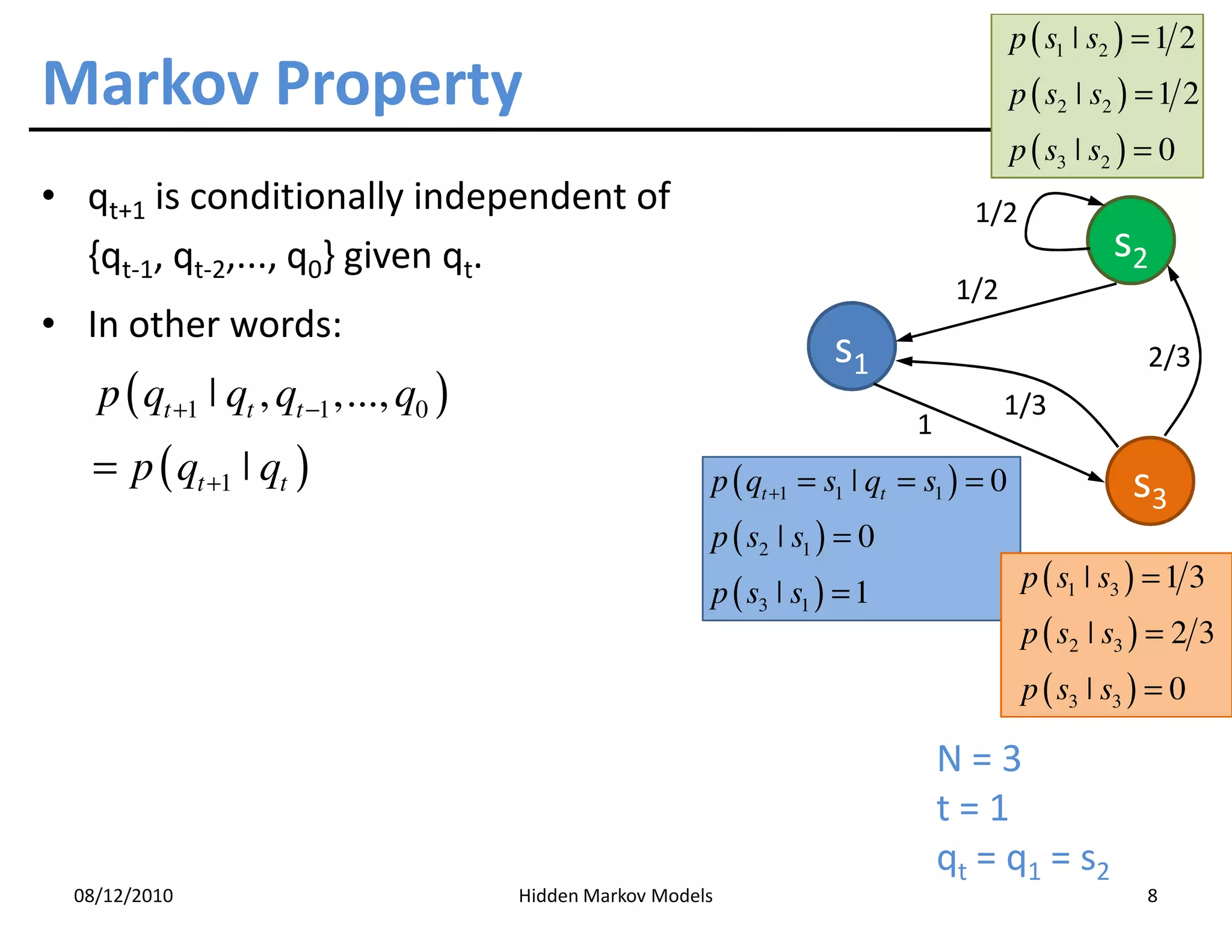 p ( s1 ˚ s2 ) = 1 2
Markov Property                                                                            p ( s2 ˚ s2 ) = 1 2
                                                                                           p ( s3 ˚ s2 ) = 0
• qt+1 is conditionally independent of                                               1/2
  {qt-1, qt-2,..., q0} given qt.                                                                     s2
                                                                                   1/2
• In other words:
                                                                       s1                                2/3
   p ( qt +1 ˚ qt , qt −1 ,..., q0 )                                                     1/3
                                                                              1
   = p ( qt +1 ˚ qt )                                     p ( qt +1 = s1 ˚ qt = s1 ) = 0               s3
                                                          p ( s2 ˚ s1 ) = 0
                                                          p ( s3 ˚ s1 ) = 1                 p ( s1 ˚ s3 ) = 1 3
                                                                                            p ( s2 ˚ s3 ) = 2 3
                                                                                            p ( s3 ˚ s3 ) = 0

                                                                                  N=3
                                                                                  t=1
                                                                                  q t = q 1 = s2
 08/12/2010                            Hidden Markov Models                                              8
 