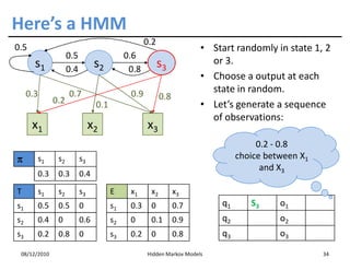 Here’s a HMM
                                                  0.2
0.5                                                                  • Start randomly in state 1, 2
                    0.5                    0.6
       s1                       s2                      s3             or 3.
                    0.4                     0.8
                                                                     • Choose a output at each
     0.3            0.7                     0.9                        state in random.
              0.2                                       0.8
                                0.1                                  • Let’s generate a sequence
                                                                       of observations:
      x1                       x2                 x3
                                                                                    0.2 - 0.8
π      s1      s2         s3                                                   choice between X1
                                                                                     and X3
       0.3     0.3        0.4

T      s1      s2         s3          E     x1     x2         x3
s1     0.5     0.5        0           s1    0.3    0          0.7         q1      S3     o1
s2     0.4     0          0.6         s2    0      0.1        0.9         q2             o2
s3     0.2     0.8        0           s3    0.2    0          0.8         q3             o3

 08/12/2010                                       Hidden Markov Models                             34
 