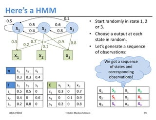 Here’s a HMM
                                                  0.2
0.5                                                                  • Start randomly in state 1, 2
                    0.5                    0.6
       s1                       s2                      s3             or 3.
                    0.4                     0.8
                                                                     • Choose a output at each
     0.3            0.7                     0.9                        state in random.
              0.2                                       0.8
                                0.1                                  • Let’s generate a sequence
                                                                       of observations:
      x1                       x2                 x3
                                                                               We got a sequence
                                                                                 of states and
π      s1      s2         s3                                                    corresponding
       0.3     0.3        0.4                                                   observations!
T      s1      s2         s3          E     x1     x2         x3
s1     0.5     0.5        0           s1    0.3    0          0.7         q1      S3     o1    X3
s2     0.4     0          0.6         s2    0      0.1        0.9         q2      S1     o2    X1
s3     0.2     0.8        0           s3    0.2    0          0.8         q3      S1     o3    X3

 08/12/2010                                       Hidden Markov Models                              39
 