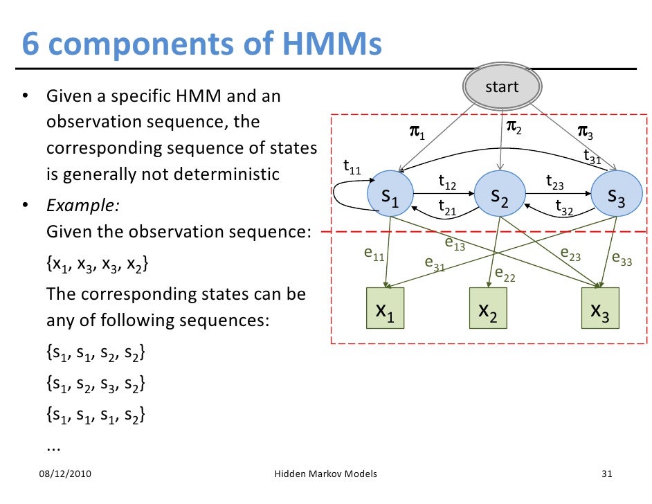Hidden Markov Models
