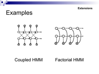 Comprehensive Overview of Hidden Markov Models: Theory, Algorithms, and ...