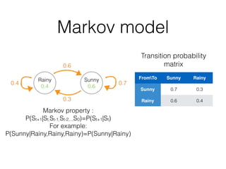 Introduction of Hidden Markov Model | PDF