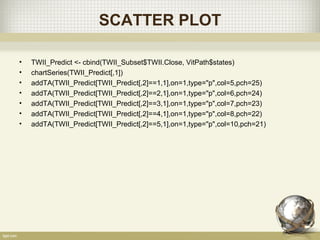 SCATTER PLOT
• TWII_Predict <- cbind(TWII_Subset$TWII.Close, VitPath$states)
• chartSeries(TWII_Predict[,1])
• addTA(TWII_Predict[TWII_Predict[,2]==1,1],on=1,type="p",col=5,pch=25)
• addTA(TWII_Predict[TWII_Predict[,2]==2,1],on=1,type="p",col=6,pch=24)
• addTA(TWII_Predict[TWII_Predict[,2]==3,1],on=1,type="p",col=7,pch=23)
• addTA(TWII_Predict[TWII_Predict[,2]==4,1],on=1,type="p",col=8,pch=22)
• addTA(TWII_Predict[TWII_Predict[,2]==5,1],on=1,type="p",col=10,pch=21)
 