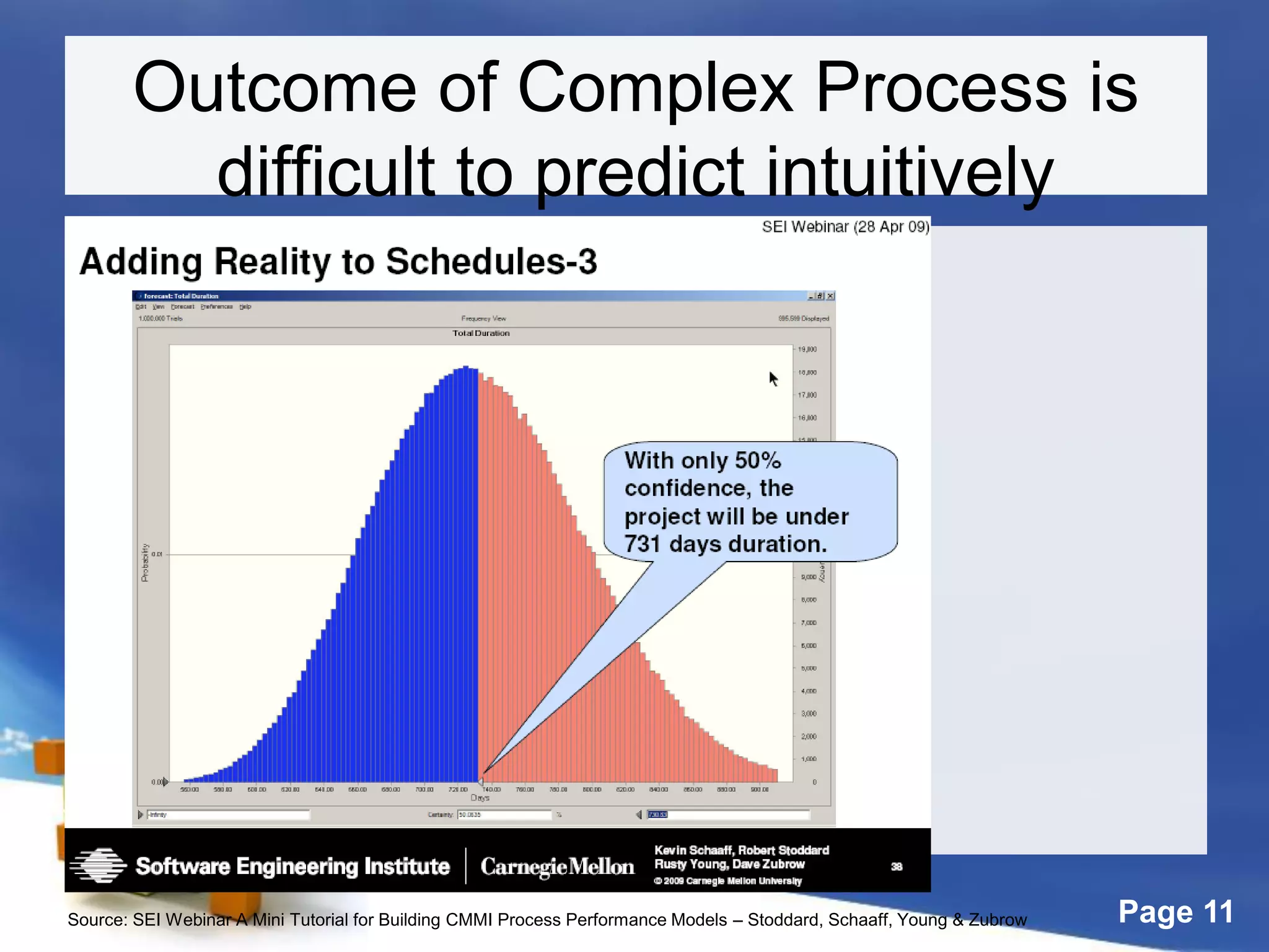 Page 11Source: SEI Webinar A Mini Tutorial for Building CMMI Process Performance Models – Stoddard, Schaaff, Young & Zubrow
Outcome of Complex Process is
difficult to predict intuitively
 