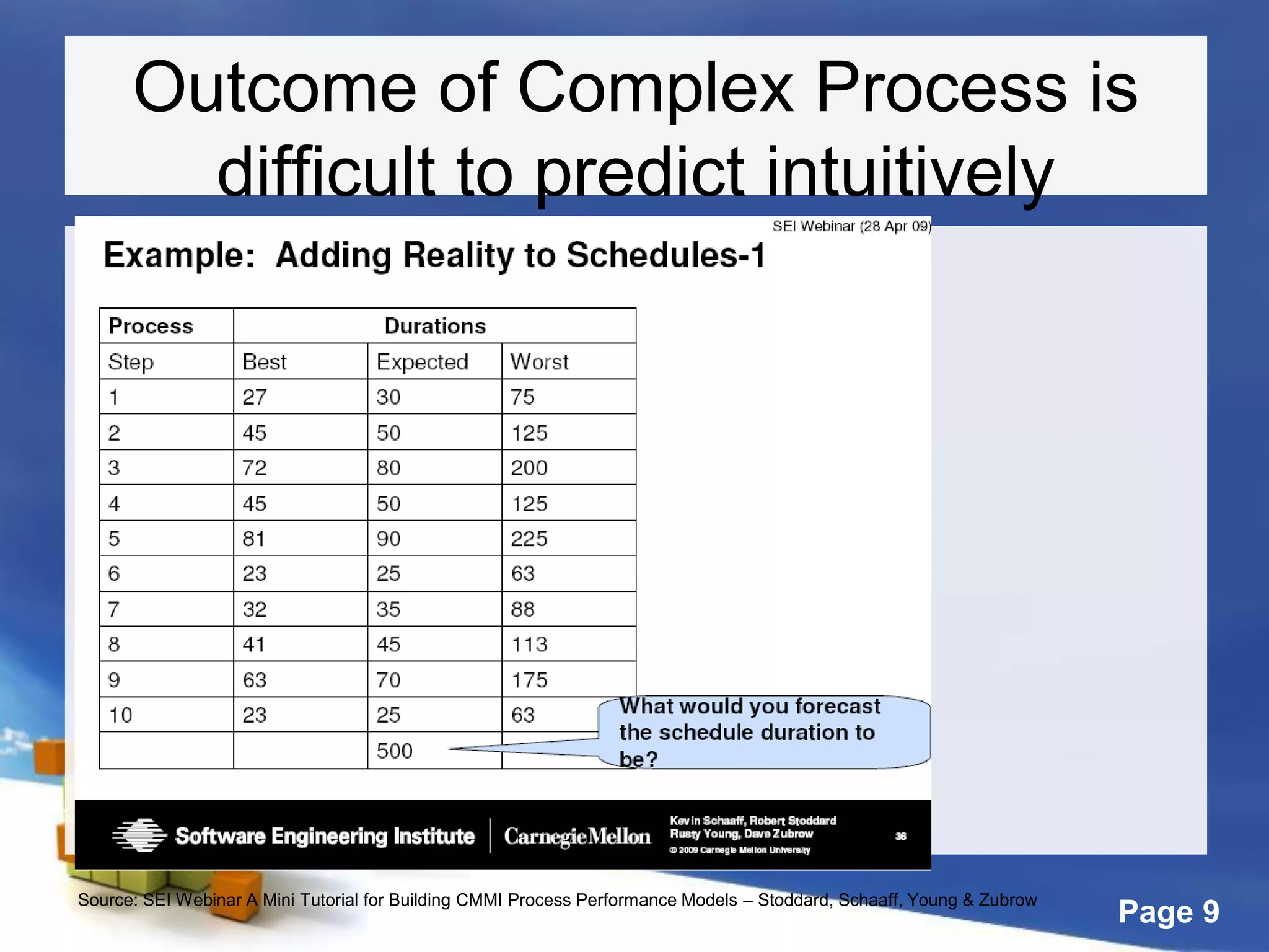 Page 9
Outcome of Complex Process is
difficult to predict intuitively
Source: SEI Webinar A Mini Tutorial for Building CMMI Process Performance Models – Stoddard, Schaaff, Young & Zubrow
 
