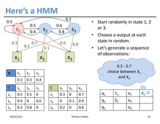 Here’s a HMM
                                                  0.2
0.5                                                                     • Start randomly in state 1, 2
                    0.5                    0.6
       s1                       s2                      s3                or 3.
                    0.4                     0.8
                                                                        • Choose a output at each
     0.3            0.7                     0.9                           state in random.
              0.2                                       0.8
                                0.1                                     • Let’s generate a sequence
                                                                          of observations:
      x1                       x2                 x3
                                                                                       0.3 - 0.7
π      s1      s2         s3                                                      choice between X1
                                                                                        and X3
       0.3     0.3        0.4

T      s1      s2         s3          E     x1     x2         x3
s1     0.5     0.5        0           s1    0.3    0          0.7            q1      S3     o1        X3
s2     0.4     0          0.6         s2    0      0.1        0.9            q2      S1     o2
s3     0.2     0.8        0           s3    0.2    0          0.8            q3             o3

 28/03/2011                                             Markov models                                      50
 