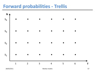 Forward probabilities - Trellis
 N
s4


s3


s2


s1

              1   2   3             4     5   6   T
 28/03/2011               Markov models           67
 