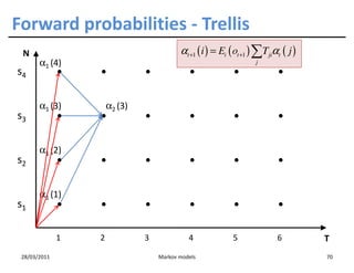 Forward probabilities - Trellis
 N                                        αt +1 ( i ) = Ei ( ot +1 ) ∑Tjiαt ( j )
       α1 (4)                                                      j
s4

       α1 (3)         α2 (3)
s3

       α1 (2)
s2

       α1 (1)
s1

              1   2            3             4             5              6         T
 28/03/2011                        Markov models                                    70
 