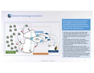 Hammer	Technology	Eco-System	
The	Key	Success	Factor	for	Hammer	
Technology	is	its	ownership	of	the	
complete	broadband	system	End-to-
End.		Hammer	has	built	and	owns	the	
network	from	the	ground	up.
• The	Fiber	metro	ring	consists	of	dark	fiber	leases	
with	the	largest	fiber	providers	in	the	USA.	This	
ensures	that	the	company	is	in	control	of	its	growth	
without	there	being	a	risk	of	price	gouging	by	
vendors.
• Hammer	lights	the	fiber	with	its	own	optical	
equipment	which	ensures	that	the	fiber	leased	can	
scale	as	technology	and	bandwidth	demands	
increase.	This	prevents	price	hikes	for	increase	in	
bandwidth	delivery
• The	towers	are	deployed	by	Hammer	or	tower	
leases	are	arranged.		Our	towers	are	fed	by	our	own	
fiber	network	due	to	the	high	capacity	bandwidth	
needs	and	backhauled	to	the	data	centers	where	our	
switching	and	routing	equipment	is	housed.
• Hammer	connects	its	end	customers	via	its	patented	
two	way	terrestrial	wireless	broadband	technology	
which	completes	the	eco-system		
10
CONFIDENTIAL	– VERSION	3.9
 