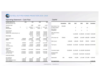 14
NJ	ROLL	OUT	PRO	FORMA	PROJECTION	2016- 2019
HAMMER	FIBER	OPTTIC	 2016 2017 2018 2019
New	Jersey	Business	Case	
Subscribers	(avg.)	 1,800	 8,850	 25,100	
Revenue	 $																									- $									2,484,000	 $							13,434,300	 $							41,911,980	
Monthly	ARPU	 $															115.00	 $																126.50	 $																139.15	
Cost	of	revenue	
Programming		 561,600	 2,973,600	 9,036,000	
Network	Costs- backbone/towers,	etc 1,500,000	 3,000,000	 4,000,000	
2,061,600	 5,973,600	 13,036,000	
Gross	margin	 422,400	 7,460,700	 28,875,980	
17% 56% 69%
Selling,	gn'l		&	admin	 3,200,000	 6,500,000	 11,500,000	 15,500,000	
EBITDA	 (3,200,000) (6,077,600) (4,039,300) 13,375,980	
-245% -30% 32%
Depreciation	 (600,000) (913,000) (1,731,000) (3,121,000)
Interest	 (320,000) (320,000) (320,000) (320,000)
Net	income	(loss)	 (4,120,000) (7,310,602) (6,090,300) 9,934,980	
CASH	FLOW	
EBITDA	 (3,200,000) (6,077,600) (4,039,300) 13,375,980	
Cash	interest	
Capital	expendtures	 (3,000,000) (3,130,000) (5,050,000) (8,850,000)
NET	CASH	FLOW	 (6,200,000) (9,207,600) (9,089,300) 4,525,980	
OPERATING	EXPENSES	
Avg.	Headcount	 15	 50	 100	 150	
Payroll/	benfits	 1,200,000	 3,500,000	 7,000,000	 10,500,000	
Other	overhead	and	admin	 2,000,000	 3,000,000	 4,500,000	 5,000,000	
TOTAL	EXPENSES	 3,200,000	 6,500,000	 11,500,000	 15,500,000	
Operating	Statement	– Cash	Flow
Assumptions 2016 2017 2018 2019 Cumulative
Base	Stations--Cost	 $350,000	
#	of	Base	Stations 3 7 12
Base	Station	
Installations 3 4 5
Other	Base	Station	
Cap	Ex $1,050,000	 $1,400,000	 $1,750,000	 $4,200,000	
CPE	cost	per	sub $300.00	 1,080,000	 3,150,000	 6,600,000	 10,830,000	
Other	Cap	Ex 3,000,000	 1,000,000	 500,000	 500,000	 5,000,000	
Total	Cap	Ex $3,000,000	 $3,130,000	 $5,050,000	 $8,850,000	 $20,030,000	
Cumulative	Capital $3,000,000	 $6,130,000	 $11,180,000	 $20,030,000	
Average	Capital	
Deployed $	4,565,000	 $8,655,000	 $15,605,000	
Depreciation 20% 600,000	 913,000	 1,731,000	 3,121,000	 6,365,000	
Net	Capital	Assets 13,665,000	
Capital
CONFIDENTIAL	– VERSION	3.9
 