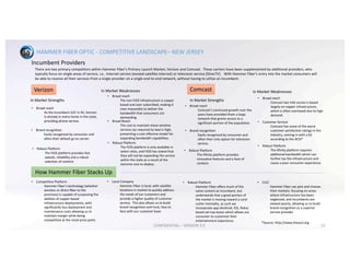 HAMMER	FIBER	OPTIC	- COMPETITIVE	LANDSCAPE– NEW	JERSEY	
15
Incumbent	Providers
There	are	two	primary	competitors	within	Hammer	Fiber’s	Primary	Launch	Market,	Verizon	and	Comcast.		These	carriers	have	been supplemented	by	additional	providers,	who	
typically	focus	on	single	areas	of	service,	i.e..	Internet	service	(exceed	satellite	internet)	or	television	service	(DirecTV).	 With	Hammer	Fiber’s	entry	into	the	market	consumers	will	
be	able	to	receive	all	their	services	from	a	single	provider	on	a	single	end-to-end	network,	without	having	to	utilize	an	incumbent.
Verizon Comcast
In	Market	Strengths
• Broad	reach
As	the	incumbent	ILEC	in	NJ,	Verizon	
is	already	in	every	home	in	the	state,	
providing	phone	service.
• Brand	recognition
Easily	recognized	by	consumer	and	
often	their	default	go	to	carrier.		
• Robust	Platform
The	FiOS	platform	provides	fast	
speeds,	reliability	and	a	robust	
selection	of	content.
• Broad	reach
Comcast’s	continued	growth	over	the	
years	have	provided	them	a	large	
network	that	grants	access	to	a	
significant	portion	of	the	population.	
• Brand	recognition
Easily	recognized	by	consumer	and	
often	their	only	option	for	television	
service.		
• Robust	Platform
The	Xfinity platform	provides	
innovative	features	and	a	host	of	
content.
In	Market	Strengths
In	Market	Weaknesses
• Broad	reach
The	non-FiOS	infrastructure	is	copper	
based	and	over	subscribed,	making	it	
near	impossible	to	deliver	the	
bandwidth	that	consumers	are	
demanding.
• Broad	Reach
The	cost	to	maintain	these	wireline	
services	(as	required	by	law)	is	high,	
preventing	a	cost	effective	model	for	
expanding	bandwidth	capabilities.
• Robust	Platform
The	FiOS	platform	is	only	available	in	
select	cities,	and	FiOS	has	stated	that	
they	will	not	be	expanding	the	service	
within	the	state	as	a	result	of	the	
extreme	cost	to	deploy.
• Broad	reach
Comcast	last	mile	access	is	based	
largely	on	copper	infrastructure,	
which	is	often	overtaxed	due	to	high	
demand.
• Customer	Service
Comcast	has	some	of	the	worst	
customer	satisfaction	ratings	in	the	
industry,	coming	in	with	a	62	
according	to	the	ACSI*
• Robust	Platform
The	Xfinity	platform	requires	
additional	bandwidth	which	can	
further	tax	the	infrastructure	and	
cause	a	poor	consumer	experience.	
In	Market	Weaknesses
*Source:	http://www.theacsi.org
How	Hammer	Fiber	Stacks	Up
• Competitive	Platform
Hammer	Fiber’s	technology	(whether	
wireless	or	direct	fiber	to	the	
premises)	is	capable	of	surpassing	the	
abilities	of	copper	based	
infrastructure	deployments,	with	
significantly	less	deployment	and	
maintenance	costs	allowing	us	to	
maintain	margin	while	being	
competitive	at	the	retail	price	point.
• Local	Company
Hammer	Fiber	is	local,	with	satellite	
locations	in	market	to	quickly	address	
the	needs	of	our	customers	and	
provide	a	higher	quality	of	customer	
service.		This	also	allows	us	to	build	
brand	recognition	and	trust,	face	to	
face	with	our	customer	base.
• Robust	Platform
Hammer	Fiber	offers	much	of	the	
same	content	as	incumbent,	but	
understands	that	a	good	portion	of	
the	market	is	moving	toward	a	cord-
cutter	mentality,	as	such	we	
incorporate	app	(Android,	IOS,	Roku)	
based	set-top	boxes	which	allows	our	
consumer	to	customize	their	
entertainment	experience.
• CLEC
Hammer	Fiber	can	pick	and	choose	
their	markets,	focusing	on	areas	
where	infrastructure	has	been	
neglected,	and	incumbents	are	
viewed	poorly,	allowing	us	to	build	
brand	recognition	as	a	superior	
service	provider
CONFIDENTIAL	– VERSION	3.9
 