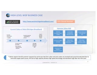 HIGH	LEVEL	WISP	BUSINESS	CASE
http://www.westmichiganbroadband.com/
Material		
Increase	in	Subs	
10,000	
Sustainable	
Competitive	
Business	Case
Increase	Revenue	
~	$12,000,000	
P/A
Increase	in	ARPU	
to	$156
Rejuvenate	
Business	Value	
Proposition
New	Areas	
Served:		Urban	
and	Semi-Urban
Investment	by	
HMMR	in	
Network	Growth
Hammer	Value	Add
Current	Status	of	West	Michigan	Broadband
*	Owner	reports	that	60	customer	requests	for	service	per	day	from	urban	and	semi-urban	are	received	and	cannot	be	executed	due	to	
restricted	copper	plant	access,	the	lack	of	high	capacity	wireless	high	speed	technology	and	exorbitant	high	fiber	last	mile	costs.
CEO:	Donald	Noordyk
22
Current	
subscribers:
~	20,000
Current	service	
provided:	
•Low	capacity	
wireless	access	
networks
Current	revenue	
~	$20	MM	per	
annum
Average	
Revenue	
per	User:	
$90
Area’s	
served:	
Mostly	
Rural
CONFIDENTIAL	– VERSION	3.9
 