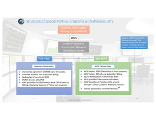 Hammer	Fiber	Optics	
Holdings	Corp	[HMMR]
Hammer	Deliverables
Ø Ownership	Agreement	[HMMR	owns	the	assets]
Ø Hammer	Wireless	70%	Subscriber	Billing
Ø No	Equity	Partnership	in	WISP
Ø HMMR	invests	all	CAPEX
Ø HWC	provides	OSS/BSS	Remote	Back	Office	Services,	
[Billing,	Operating	Systems,	2nd Line	tech	support].
70%	HWC 30%	WISP	
Equity	in	HMMR	stock	at	30%	
Discount	to	market.		This	
eliminates	ownership	in	a	WISP	
entirely,		providing	protection	
against	potential	legal	exposure.
Structure	of	Special	Partner	Programs	with	Wireless	ISP’s
23
Hammer	Wireless	
Corporation	Network	
Operations	Center
100%
WISP	Deliverables
Ø WISP	retains	100%	Ownership	of	their	company
Ø WISP	retains	30%	of	new	Subscriber	Billing	
Ø Equity	Participation	in	HMMR	by	WISP	
Ø WISP	provides	Fiber	connected	towers
Ø WISP	provides	all	“boots	on	the	ground	
services”	[Sales,	Customer	Relations,	Installs]
Ø Service	powered	by	Hammer	Wireless®
CONFIDENTIAL	– VERSION	3.9
 