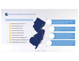 Current	NJ	Infrastructure	Overview
Hammer	Current	Fiber	Network	and	Data	Center	Locations
100	Delawanna	Ave,	Clifton,	NJ1
3003	Woodbridge	Ave	NJ2
Trenton	POP	New	Jersey3
Cherry	Hill	POP	New	Jersey4
190	Lewis	Street	Rahway	NJ5
111	8th	Ave,	New	York,	NY6
401	North	Broad,	Philadelphia,	PA7
1500	Spring	Garden,	Philadelphia,	PA8
3101	Boardwalk,	Atlantic	City,	NJ9
Hammer	Fiber	has	deployed	over	400	miles	of	leased	dark	
fiber	optic	backbone,	lit	by	our	own	Dense	Wavelength	
Division	Multiplexing (DWDM)	equipment.
This	backbone	provides	our	network	with	a	fully	
redundant	fiber	topology	with	interconnection	contracts	
concluded	between	some	of	the	largest	tier	one	carriers	
in	the	USA
Off	this	backbone,	Hammer	Wireless	towers	will	be	
deployed	in	strategic	areas	where	subscribers	are	
visible	in	direct	line	of	site,	covering	approximately	3	
miles	radius	of	the	tower	location.		This	places	a	large	
amount	of	potential	customers	under	the	coverage	
area	of	the	Hammer	Wireless		technology
The	first	wireless	deployments	are	constructed	and		located	in	
Atlantic	City	NJ	which	is	expected	to	be	in	full	operational	
mode	in	January	2017.	Currently	under	pilot	deployment	with	
exceptional	performance	reviews	by	beta	customers	
9
CONFIDENTIAL	– VERSION	3.9
 