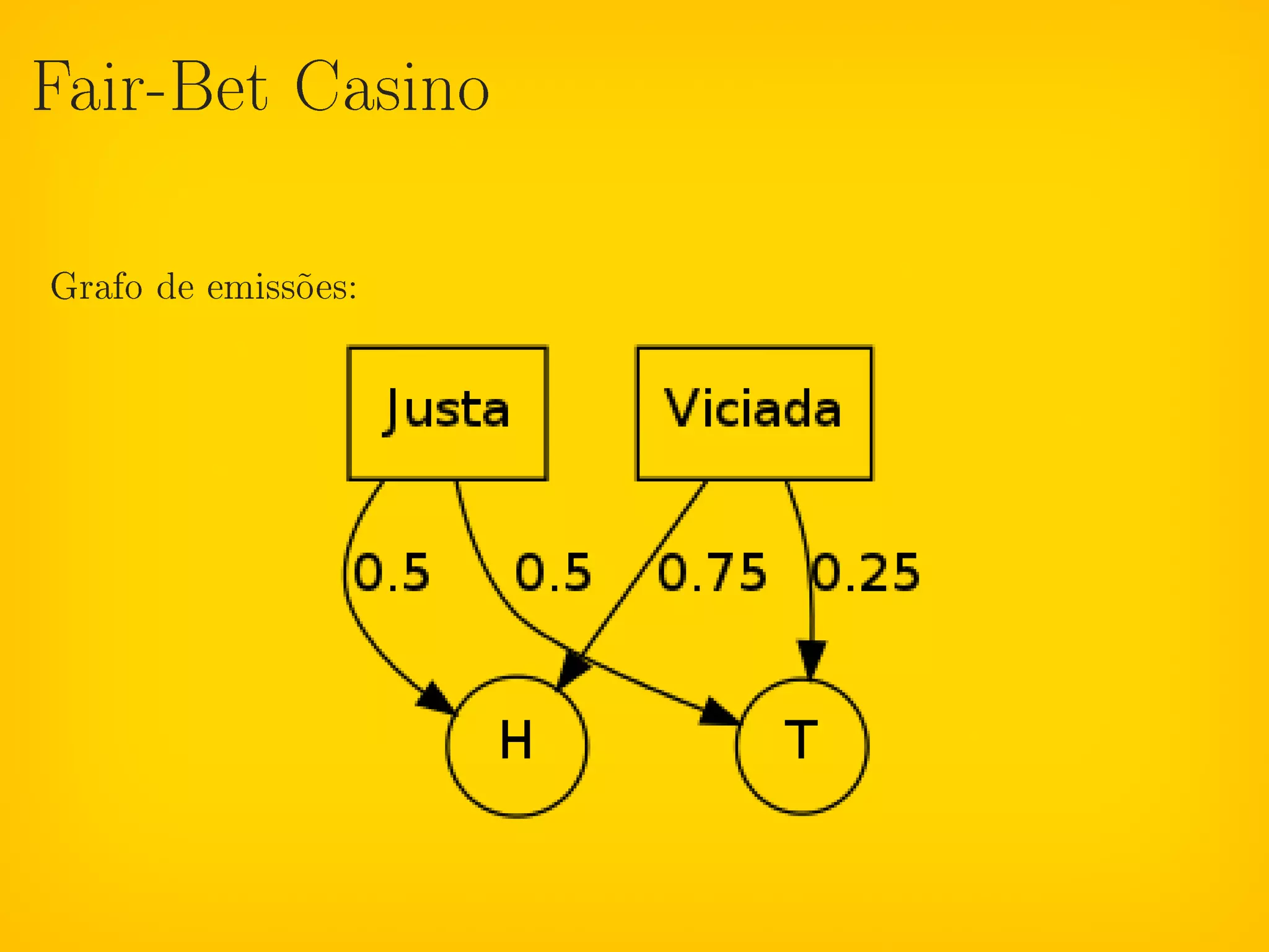 Fair-Bet Casino



Grafo de emissões:
 
