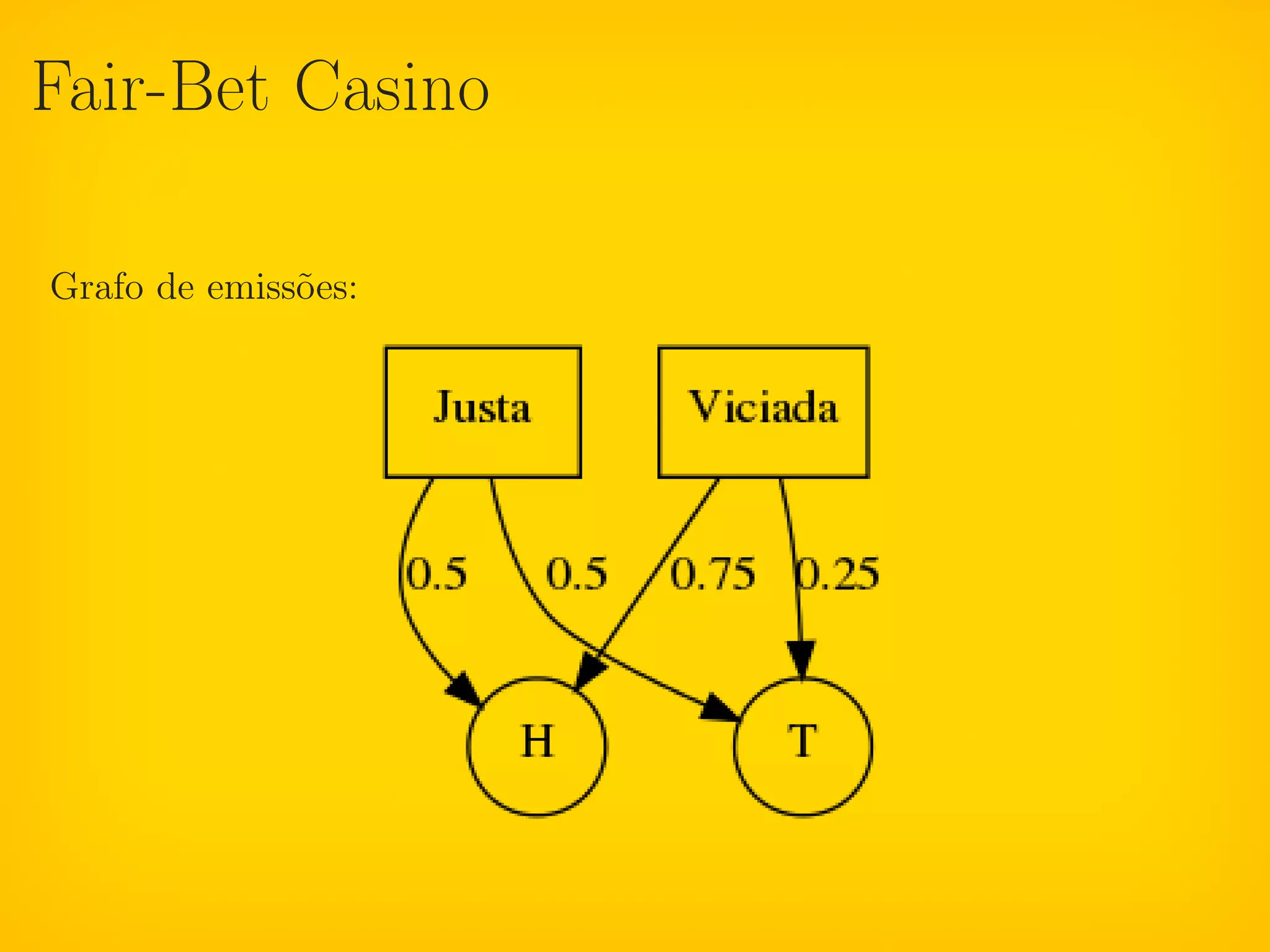Fair-Bet Casino

Grafo de emissões:
 