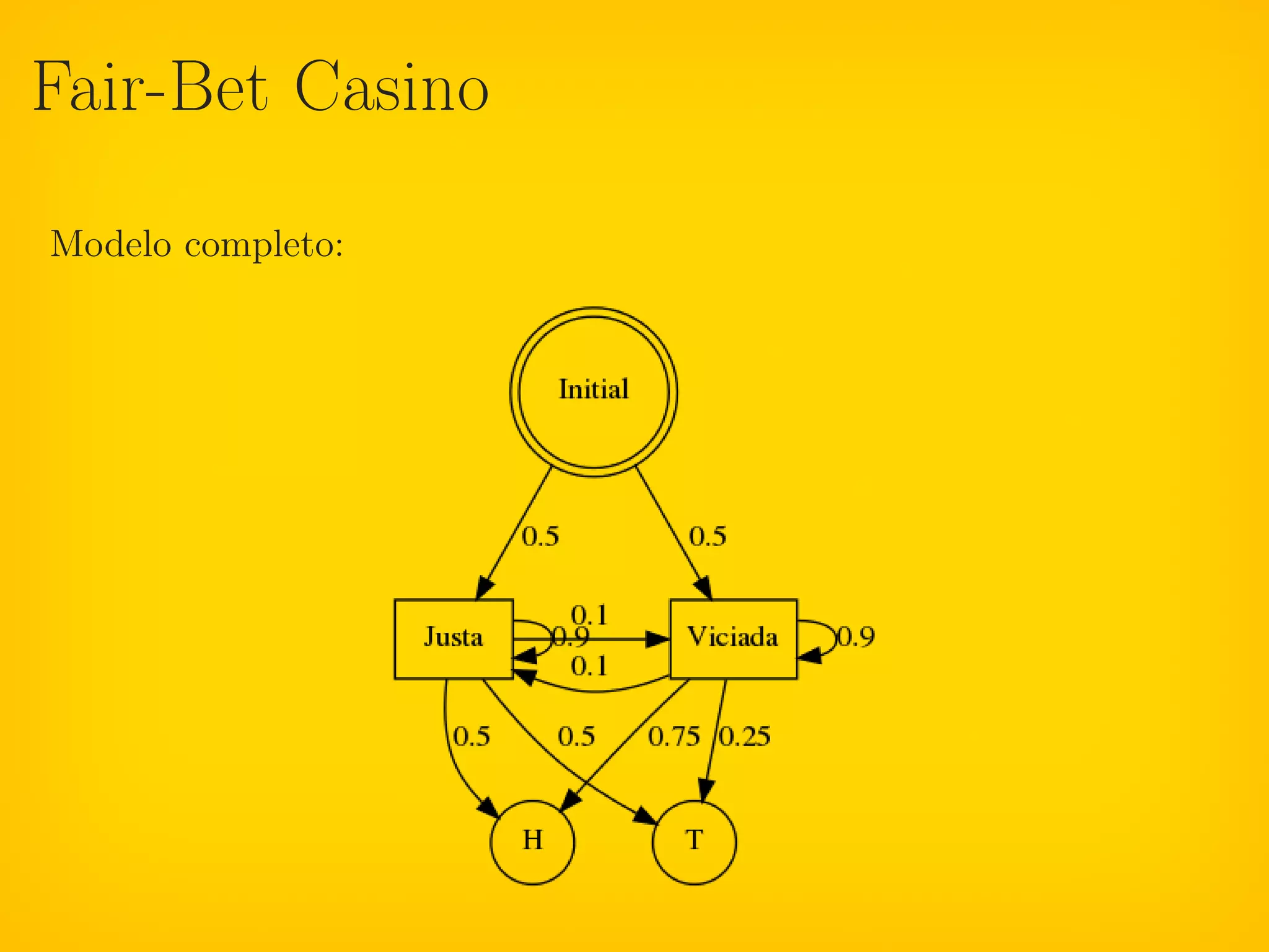 Fair-Bet Casino

Modelo completo:
 