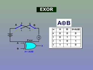 A⊕B
EXOR
 