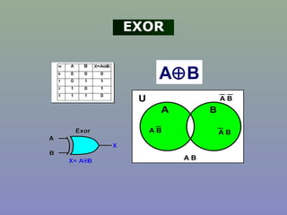 A⊕B
EXOR
 